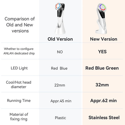 ANLAN Facial Massager Pro Microcurrent Face Lifting Skin Rejuvenation with Cold Deep Cleaning Anti-aging Skincare Beauty Device