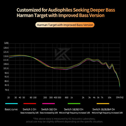 KZ Castor In Ear HiFi Earphone 2 Dynamic High-end Tunable balanced armature Earphones Monitor Headphone Cancelling Earbuds