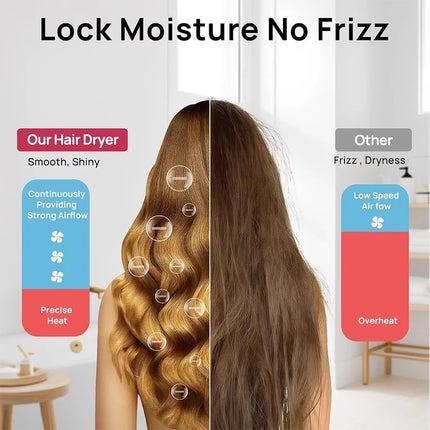 Ionic Salon Hair Dryer with Diffuser, Two Combs, Straight Styling and Fan, Quick-Drying Adjustable Temperature, Fashionable Family Style