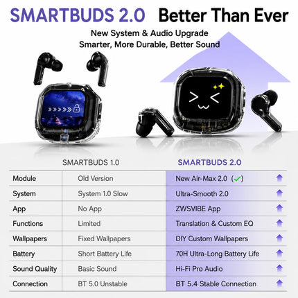 Wireless Bluetooth Headphones,144 Language Real Time Translation Earphones for Business,with Smart Touch Screen HiFi TWS Headset