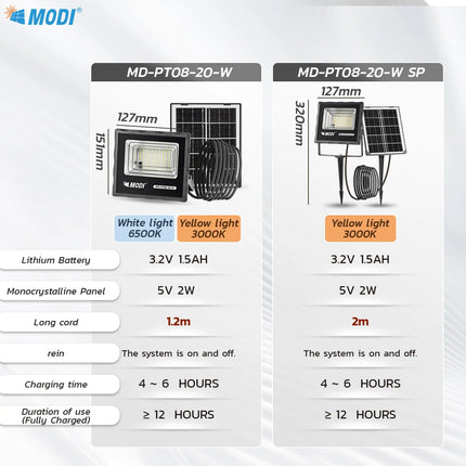 MODI 20W solar spotlight (200lm) yellow light waterproof IP65 solar courtyard light solar courtyard light