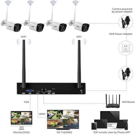 ANNKE WS300 WiFi Video Surveillance System 5MP NVR 3MP IP Cameras Audio Recording Security Cameras AI Detection CCTV Cameras Kit