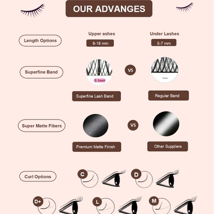 Nuo Cluster Eyelash Thin Band Natural Look Wholesale Diy Pre-cut Lash Extensions Super Soft Segment Lash Clusters Private Label