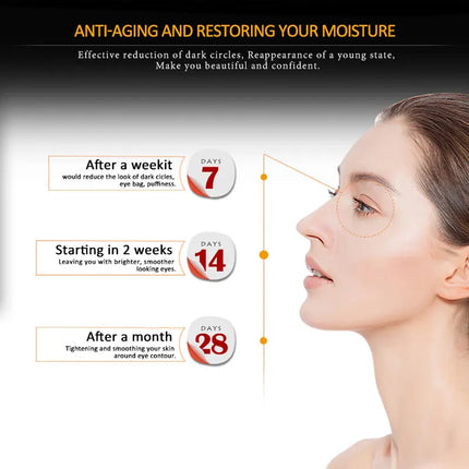 ARTISCARE Peptide Wrinkle Eye Serum 2PCS/Lot Anti-Puffiness and Dark Circle Skin Care Anti-Aging Moisturizing Eye Care Beauty