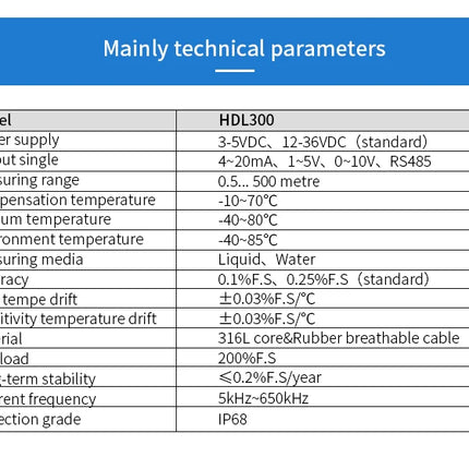 80M 4-20mA RS485 0.5-3V 0.5-5V level transmitter Controller level sensor water tank level indicator 80M
