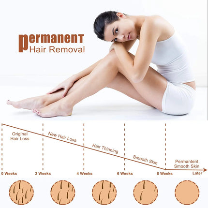 IPL Hair Removal for Women and Men Permanent Painless Laser Hair Removal System 999,999 Hair Remover Treatment for Whole Body