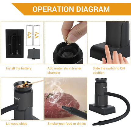 BORUiT SK305 Smoke Infuser Portable Molecular Cuisine Smoking Gun Food Cold Smoke Generator Box Meat Cooking BBQ Cocktails Tools