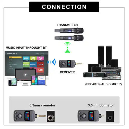 UHF Wireless Microphone AUX Use Microphone BT Recharging Anti Howling Effect Adjusted Echo Cancellation DSP Microphone