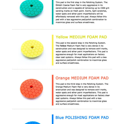 HUTU 3/5/6 Inch Sponge Polishing Pad Car Accessories Kit Car Wax 125mm Car Headlights Polishing Disc For RO/DA Polishier