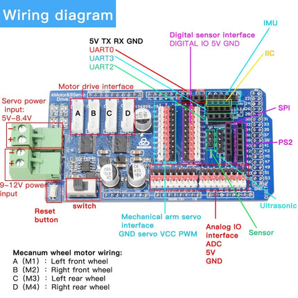 Arduino TB6612 4WD DC Servos Motor Driver Board Compatible with MEGA2560 Mecanum Wheel Smart Robot Arm Car Expansion Board