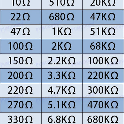 600pcs/set 30 Kinds 1/4W Resistance 1% Metal Film Resistor Pack Assorted Kit 1K 10K 100K 220ohm 1M Resistors 300pcs/set