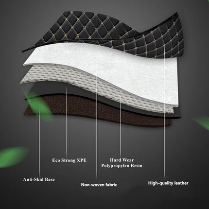 Custom Car Floor Mat for 5 seat dropshipping