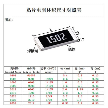 100Pcs 1206 SMD Resistor 4.7 5.1 5.6 47 51 56 470 510 560 R Ohm 470R 510R 560R 4.7K 5.1K 5.6K 47K 51K 56K 470K 510K 560K 0R-10M