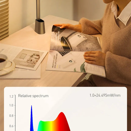Baseus LED Desk Lamp Eye Protection Study Dimmable Office Light Foldable Table Lamp Smart Adaptive Brightness Bedside Read Lamp