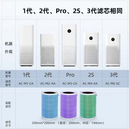 Suitable for 12S34 generation air purifier filter screen millet filter element activated carbon millet air purifier filter element