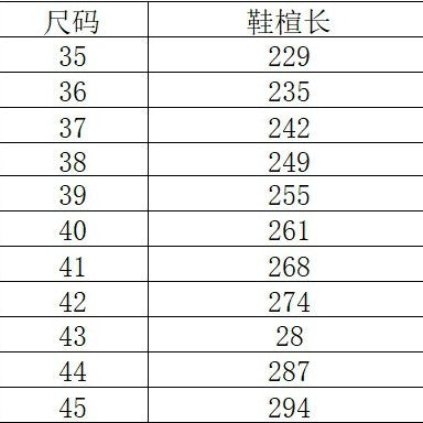 Amazon White Canvas Shoes Soft Sole Couple Wide Toe Sports Shoes Training Large Size Men's and Women's Shoes Wear-Resistant Gymnastics Shoes