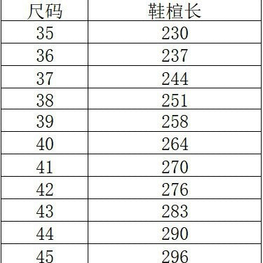 2025 Spring and Autumn New Black Canvas Shoes for Women, Casual Couple Sneakers for Men and Women, Korean Style Versatile Breathable White Shoes