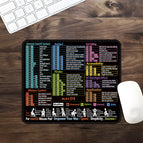 New-macos shortcut keys / 210*260*2mm