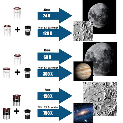 BORWOLF  Astronomy Telescopes 24X-750X for Adults, 110mm Aperture 600mm , HD for Moon Stargazing