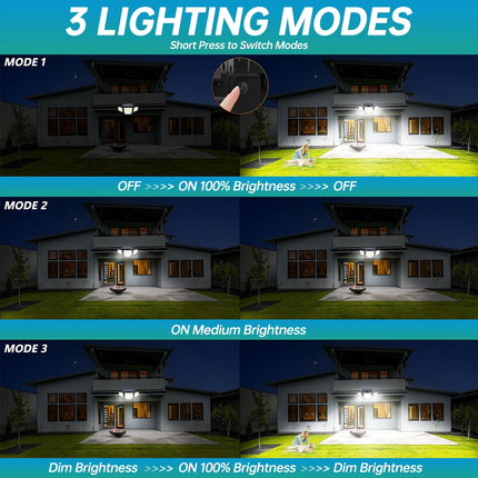 3000LM Solar Light With Dual PIR Motion Detector 3 Lighting Modes 270° Illumination IP65 Waterproof Security Garde Flood Lights