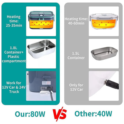 1.5 L 60W Electric Lunch Box Food Warmer Portable Food Heater for Car Or Home - Leak Proof, Lunch Heating Microwave for Truckers