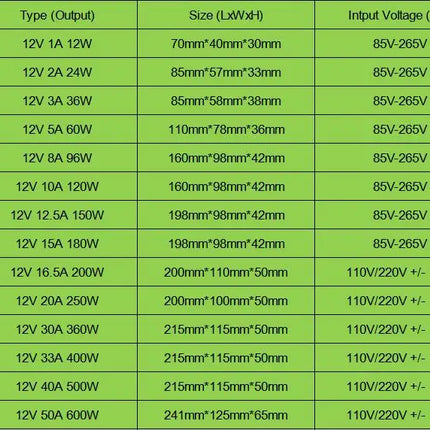 LED Power Supply DC 5V 12V 18V 24V 36V 48V 360W 400W Switching Power Supply Source Transformer 100-240V AC DC SMPS