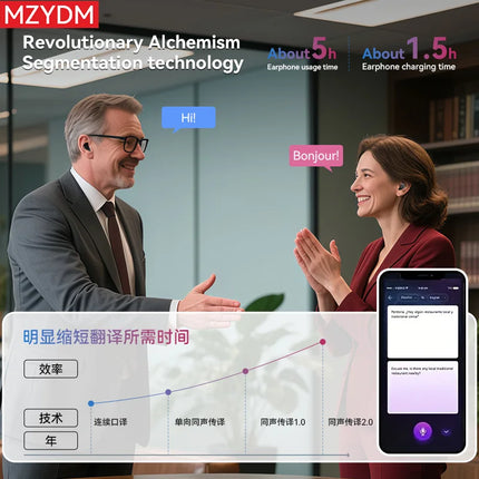 AI Translator Earbuds 144 Languages Translation Noise Cancelling A68 Bluetooth5.4 Earphone Instant Smart Voice Real Time Headset