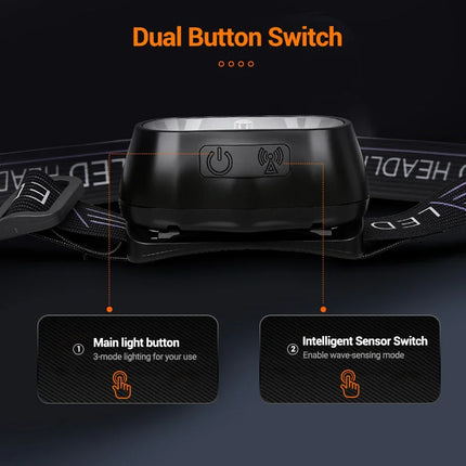 Strong Light Headlamp Portable LED Sensor Headlamp USB-C Rechargeable Head Flashlight Outdoor Camping Fishing Emergency Lantern