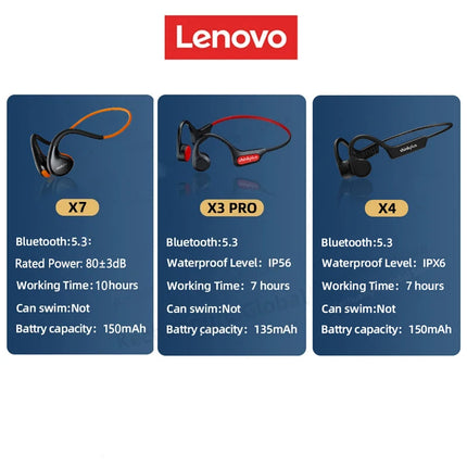 Lenovo X3 Pro Bone Conduction Earphones Bluetooth 5.3 Hifi Ear-hook Wireless Headset With Mic Waterproof Earbud X4 X7 headphones