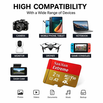 128GB SD Card Memory Card for Camera Phone Tablet Video Photo File Storage