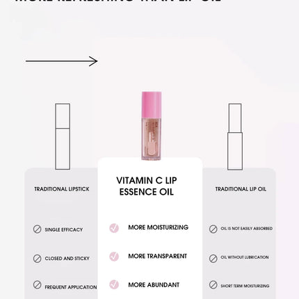 Vitamin C Lip Essence Oil Lip Oil Moisturizing Lip Liquid Hydrating moisturizing primer Improve lip lines and remove dead skin f