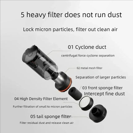 NEW MIJIA Car Vacuum Cleaner MJXCQ01QW 21kPa Suction 150mL Dust Cup 2400mAh Battery Washable Filter Element For Car Cleaning CN