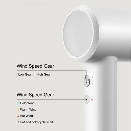 MIJIA High Speed Hair Dryer H501SE 62m/s Wind Speed Negative Ion Hair Care 110,000 Rpm Professional Dry 220V CN Version
