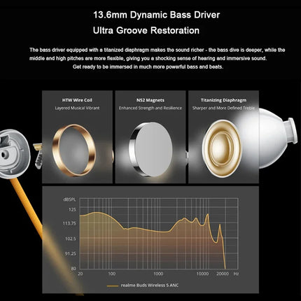New realme Buds Wireless 5 ANC 13.6mm Dynamic Bass Driver Bluetooth 5.4 50dB Hybrid Noise Cancellation Wireless Earphone