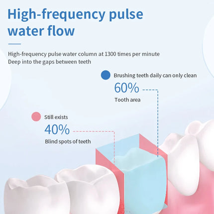 Portable Smart Electric Oral Irrigator Water Flosser 4 Jets 3 Modes Rechargeable Dental Water Jet Irrigator Dental Teeth Cleaner