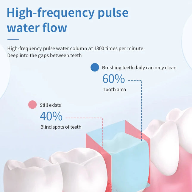 Portable Smart Electric Oral Irrigator Water Flosser 4 Jets 3 Modes Rechargeable Dental Water Jet Irrigator Dental Teeth Cleaner