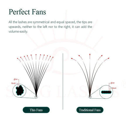songlashes Supplier Ultra-speed Promade Fans Wholesale Full Volume Low OEM/ODM Fans Loose Handmade