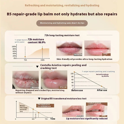 RUYI Lip Balm Hydrating Moisturizing Nourishing Dead Skin Removal Reduces Lip Lines Prevents Dryness And Cracking