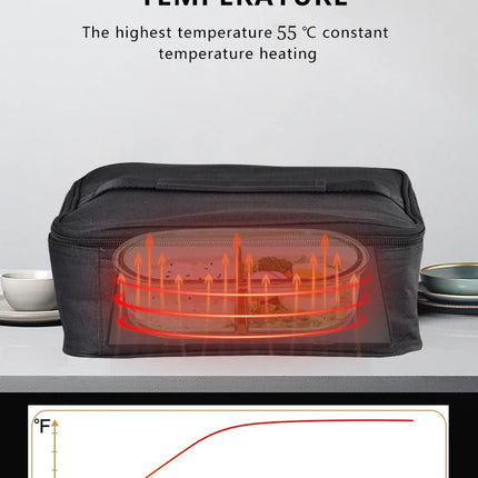 5V USB Heated Electric Lunch Box Waterproof Outdoor Continuous Heating System for Cars and Households,Portable Stainless Steel