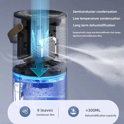 Dehumidifier for Moisture Absorption Air Purification Drying Anti-Humidity Living Room Small Dryer Bathroom  Deodorization