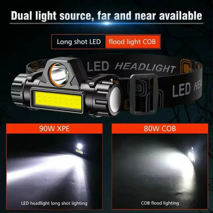 High Strong Power Led Flashlights Tactical Light Super Bright Waterproof Headlamp Charging Camping Fishing Defensa Zoom Lantern