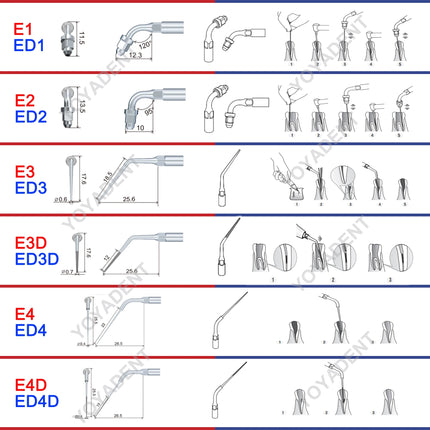 Woodpecker Tips DTE Dental Ultrasonic Endo Scaler Tips Scaling Tips Fit EMS UDS NSK SATELEC Scaler Handpiece Dentistry Tools
