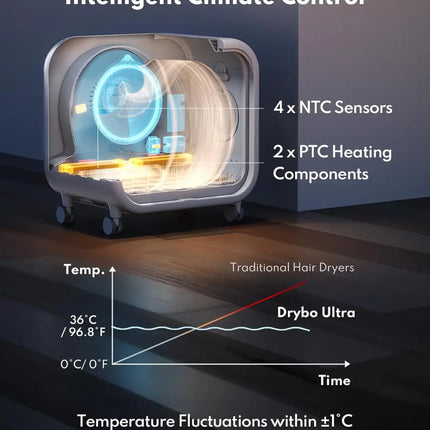 135L Ultra-Quiet Pet Dryer Box, Smart Temp Control, 360° Hands-Free Safe Drying for Dogs, Cats & Multi-Pet, Custom