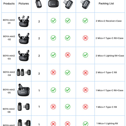 BOYA Mini 2 Wireless Lavalier Microphone AI Noise Reduction Mini Mic for iPhone 6-14/15-17 USB-C Android Phone Video Recording