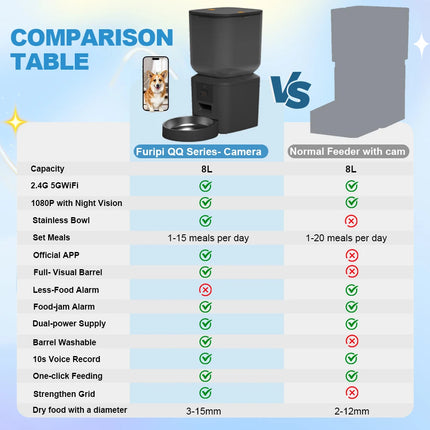 Furpipi 8L Smart Automatic Cat Feeder with 1080P HD Camera 5G WiFi Pet Feeder Tuya App Control Smart Dog Cat Kibble Dispenser