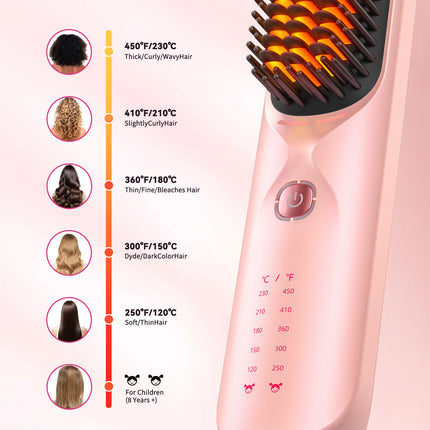 Cordless Hair Straightener Brush 10,000mAh Portable 300M Negative Ions for Frizz-Free Shine Fast Heating, Gift for Women