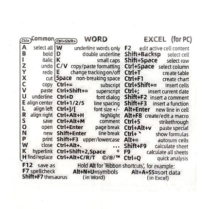 New Computer Keyboard Shortcut Reference Sticker Adhesive for PC Laptop Macbook Desk PS Word Excel Clear Shortcut Key Stickers