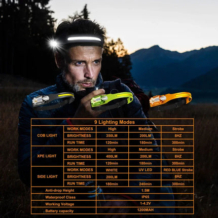 Portable XPE+COB LED Handheld Flashlight Sensor Headlamp Rechargeable Headlight Camping Search Light for Fishing 9Lighting Modes