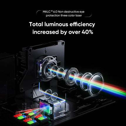 JMGO N5S Ultra Max 4K 120Hz Triple Laser Projector 5600 CVIA Brightness 10000:1 Native Contrast Zoom UHD Dolby Vision Gaming
