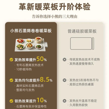 Home heating and insulation board, automatic constant temperature food reheating folding roll, heats up quickly
